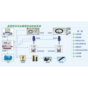 農業灌溉控制系統