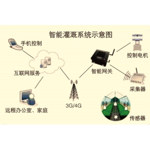 雨辰物聯(lián)網(wǎng)智能灌溉系統(tǒng)